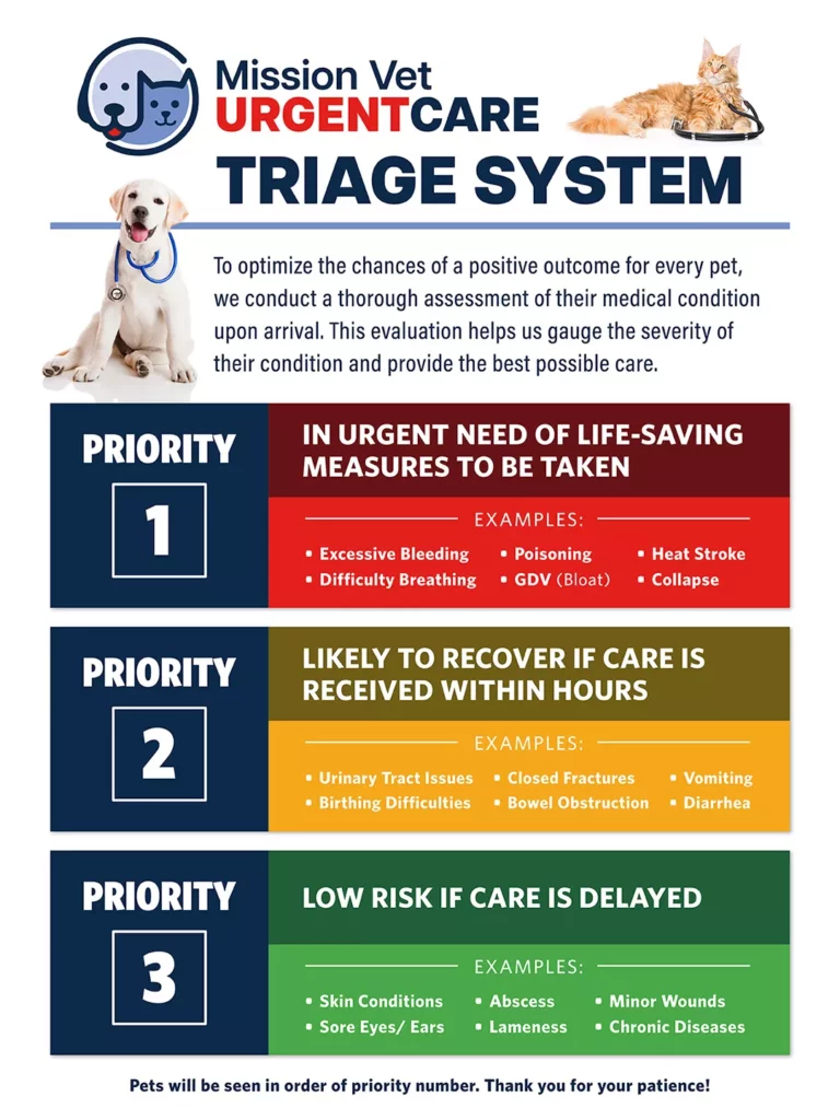 Mission Vet Uc Infographic Triage System